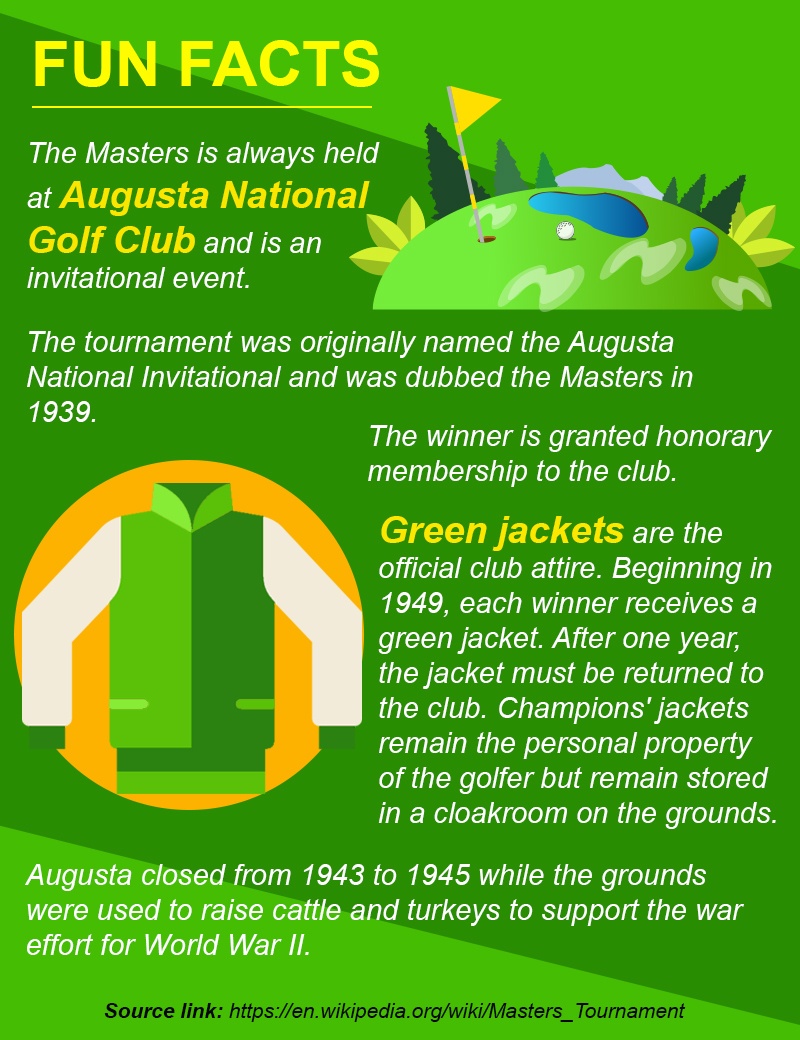 fun facts ANGclub